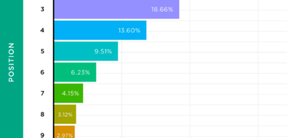 Why You Should Be Leveraging Google Ads For Your Landscaping Business