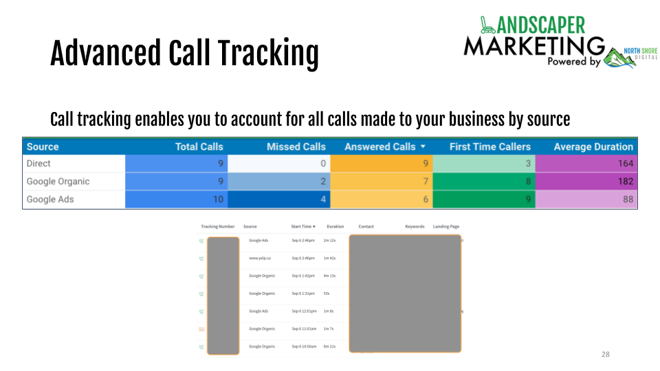 Advanced Call Tracking 1