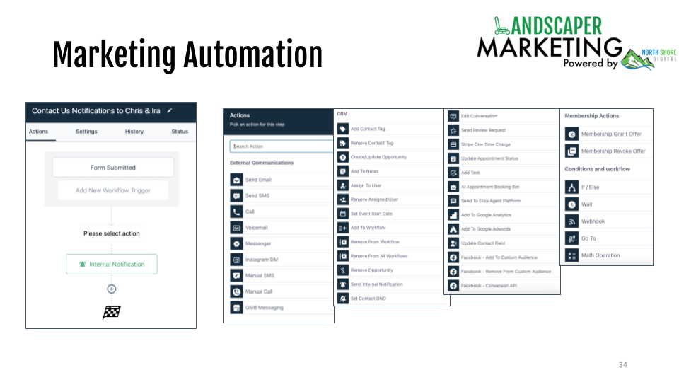 Example of Marketing Automation 1