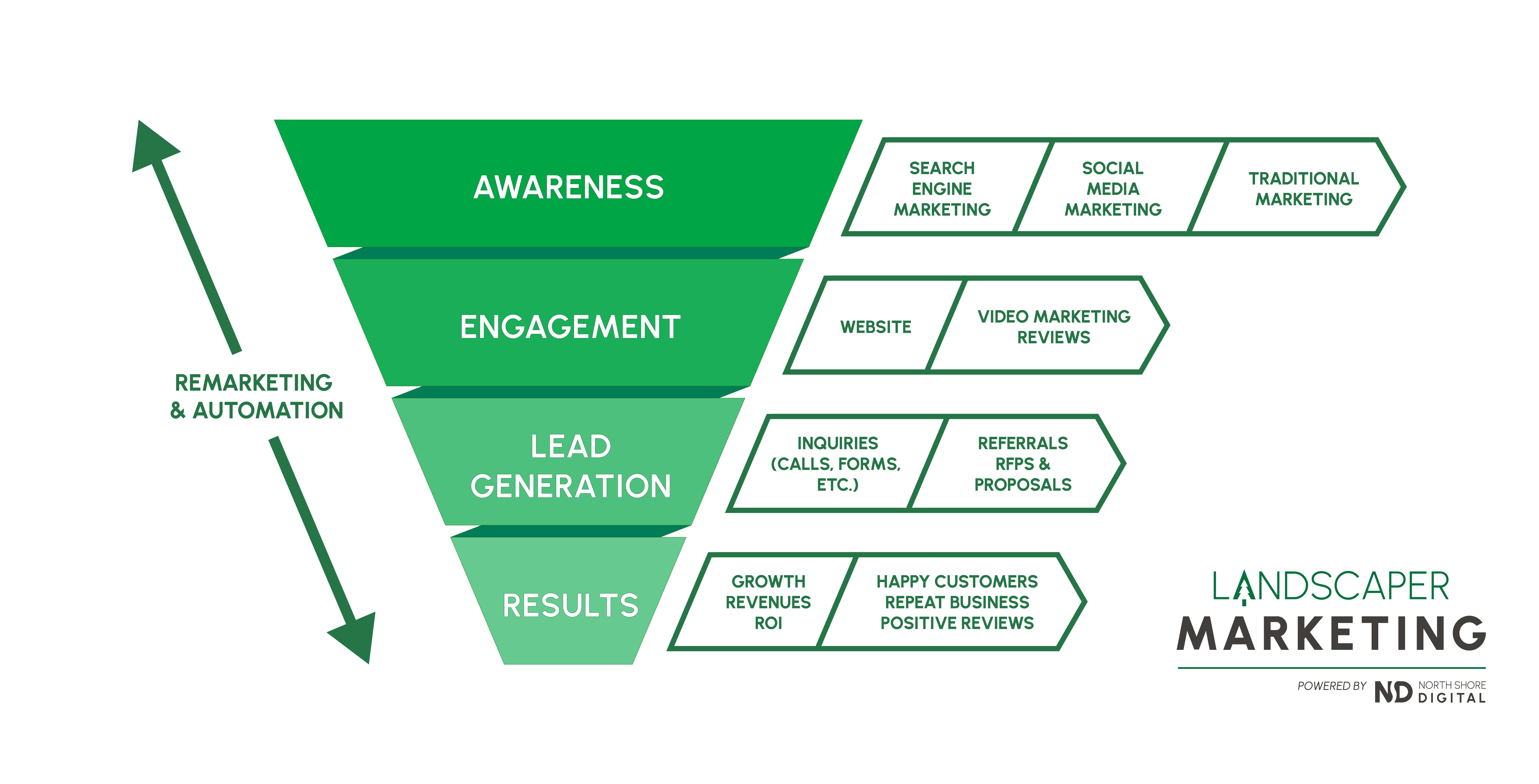 Marketing Plan For Landscaping Business